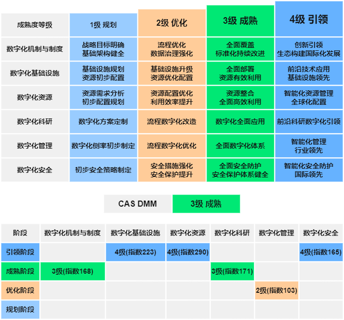中国科学院墨子智能评估系统